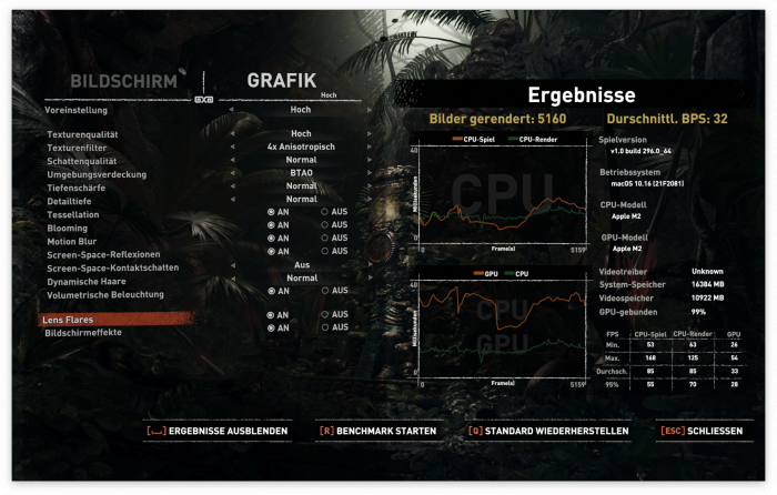GPU-Leistung in Shadow of the Tomb Raider bei 1.920 x 1.200 Pixeln (Bild: Oliver Nickel/Golem.de)